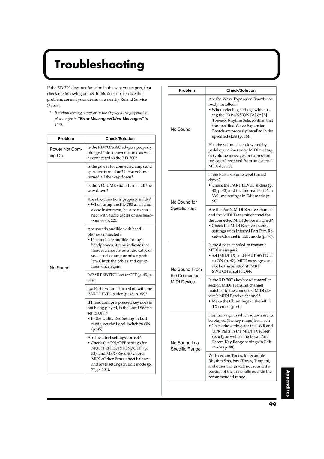 Roland RD-700 owner manual Troubleshooting, Problem Check/Solution 