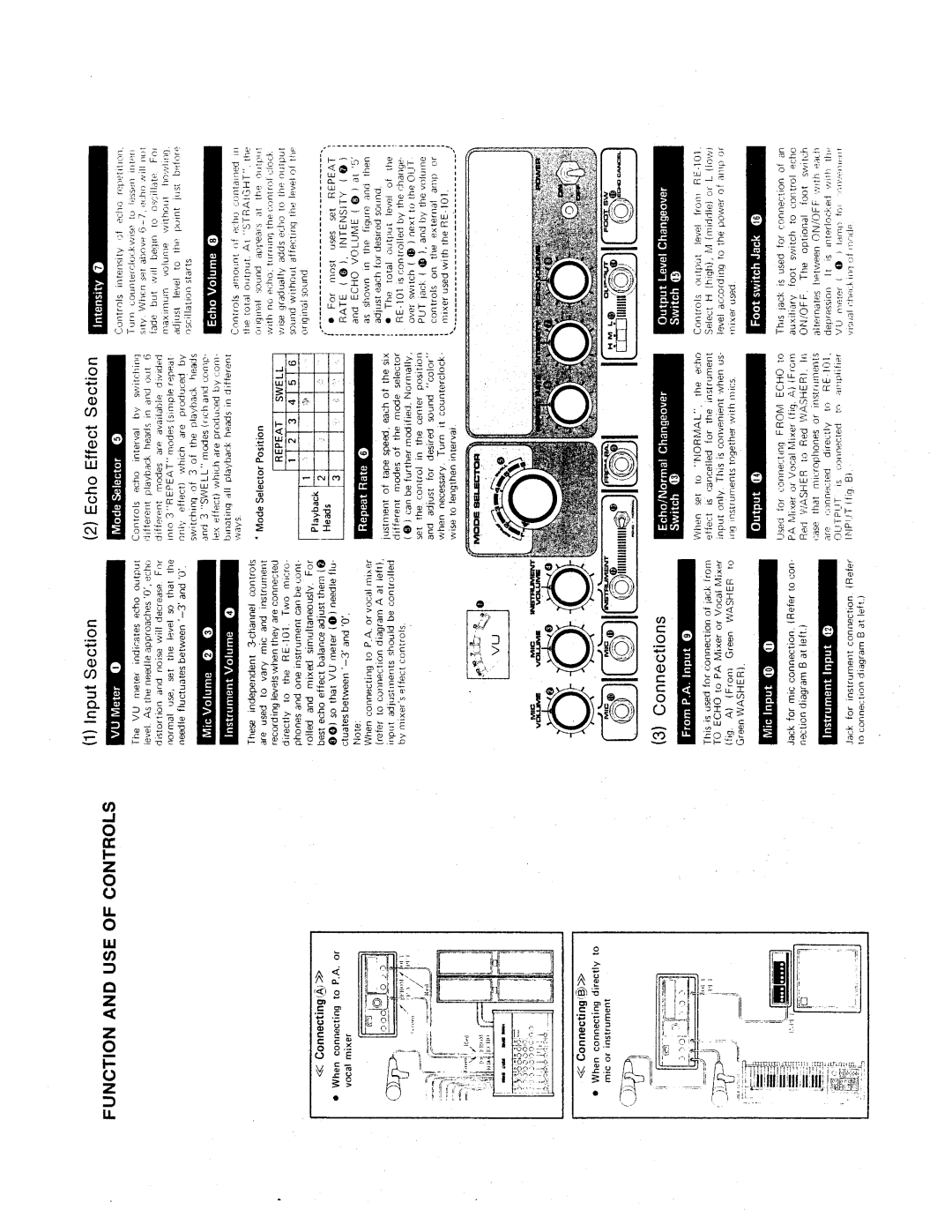 Roland RE-101 manual 