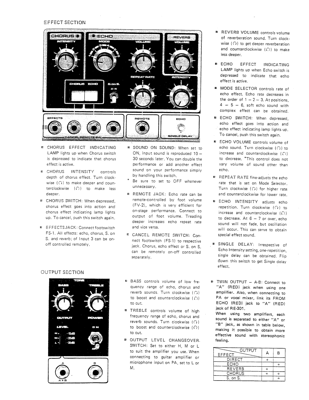 Roland RE-301 manual 