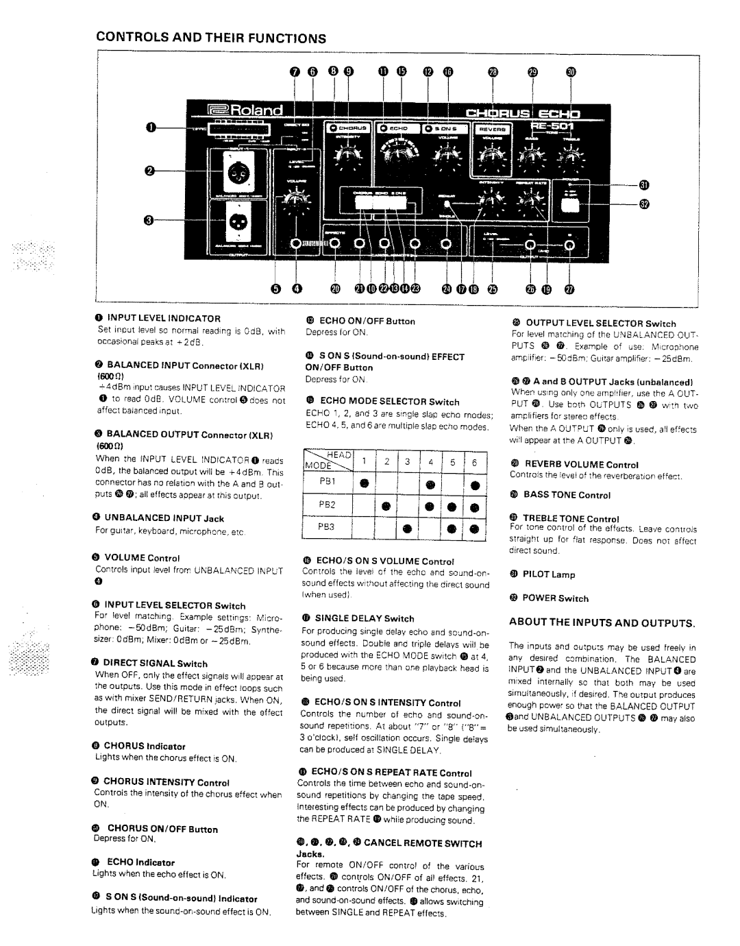 Roland RE-501 manual 