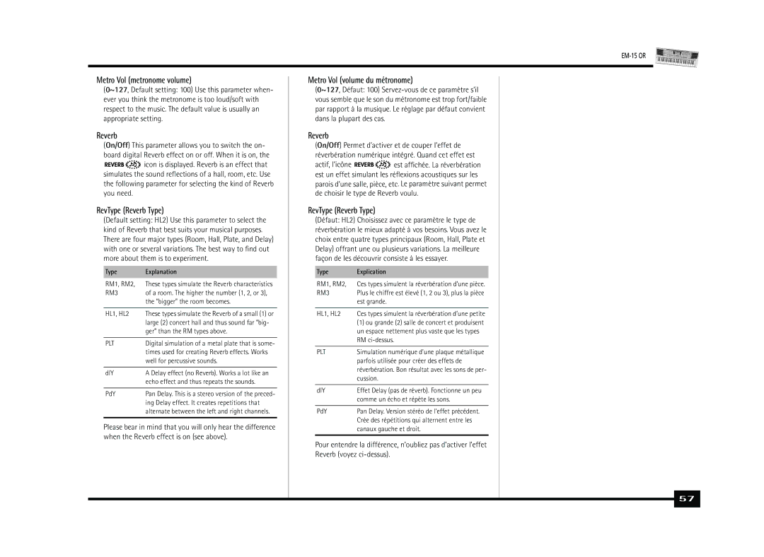 Roland Roland EM-15 OR Oriental Creative Keyboard owner manual Metro Vol metronome volume, RevType Reverb Type 