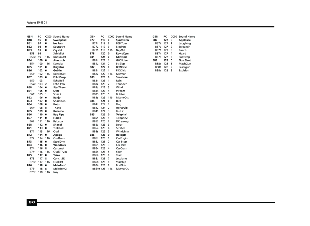 Roland Roland EM-15 OR Oriental Creative Keyboard B48 SweepPad B77 119 SynthDrm B87 127 Applause B51 Ice Rain 