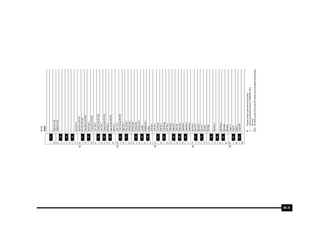 Roland Roland EM-15 OR Oriental Creative Keyboard owner manual 