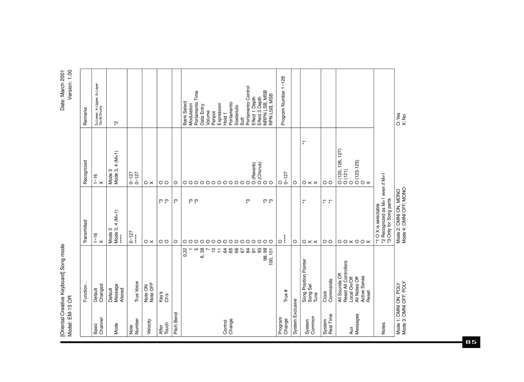 Roland Roland EM-15 OR Oriental Creative Keyboard owner manual Model EM-15 or Version 