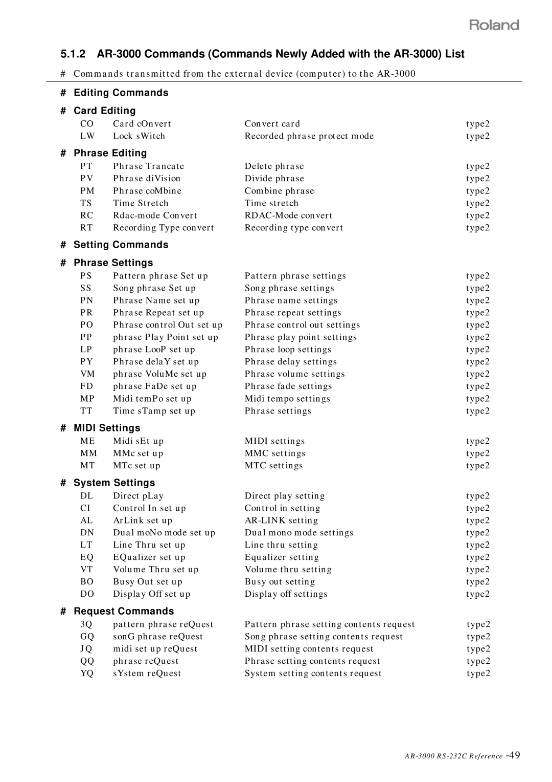 Roland RS 232C # Editing Commands # Card Editing, # Phrase Editing, # Setting Commands # Phrase Settings, # Midi Settings 