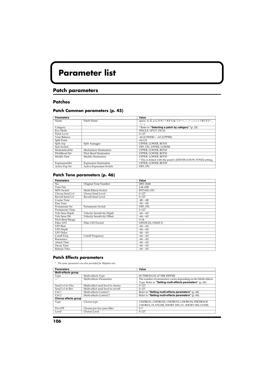 Roland RS-50 owner manual Parameter list, Patch parameters, Patches 