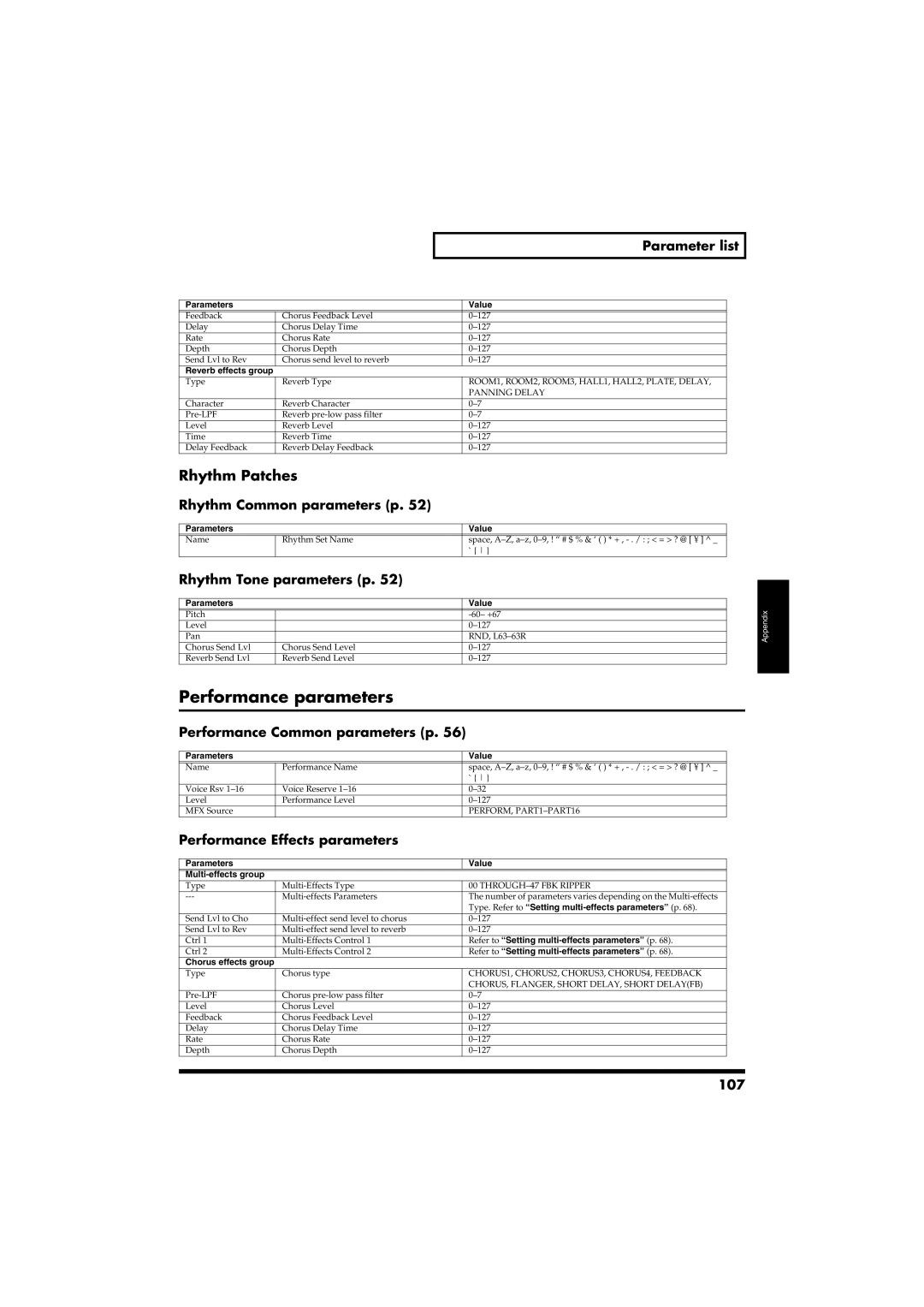 Roland RS-50 owner manual Performance parameters, Rhythm Patches 