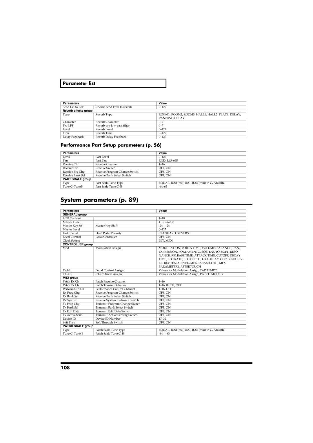 Roland RS-50 owner manual System parameters p, Performance Part Setup parameters p, 108 