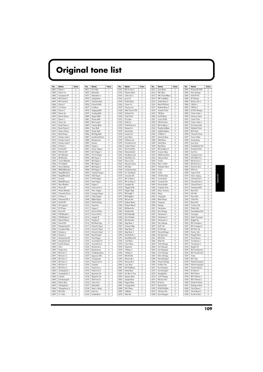 Roland RS-50 owner manual Original tone list, 109 