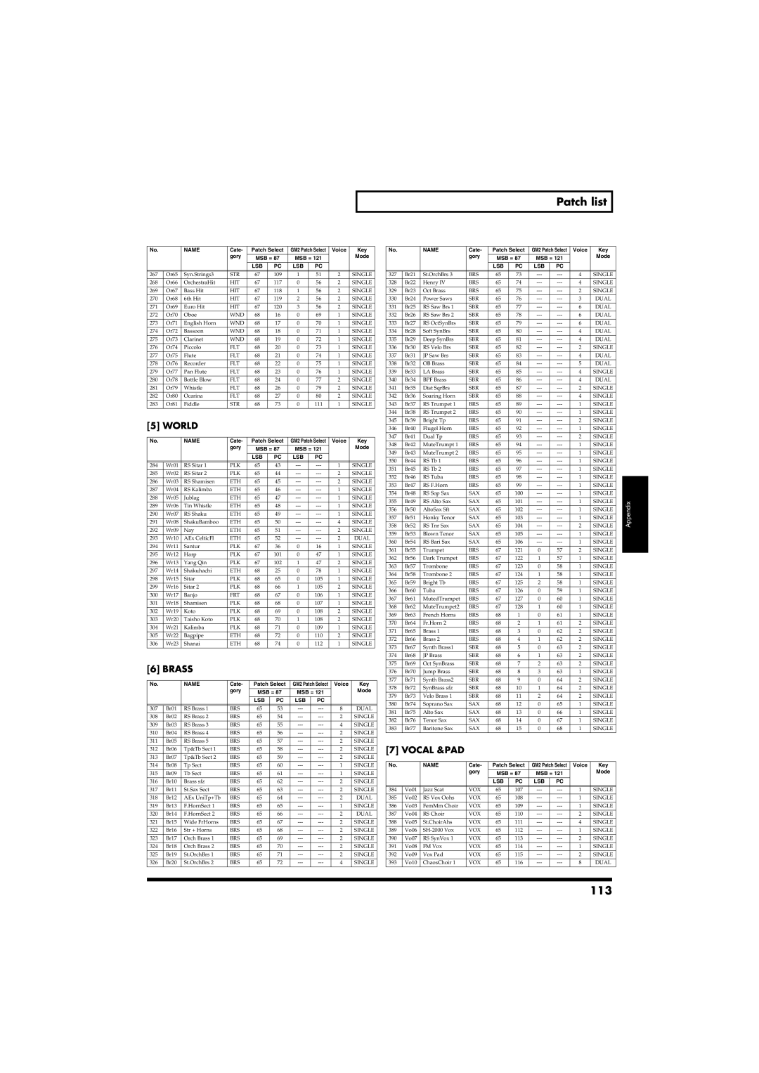 Roland RS-50 owner manual 113, World 