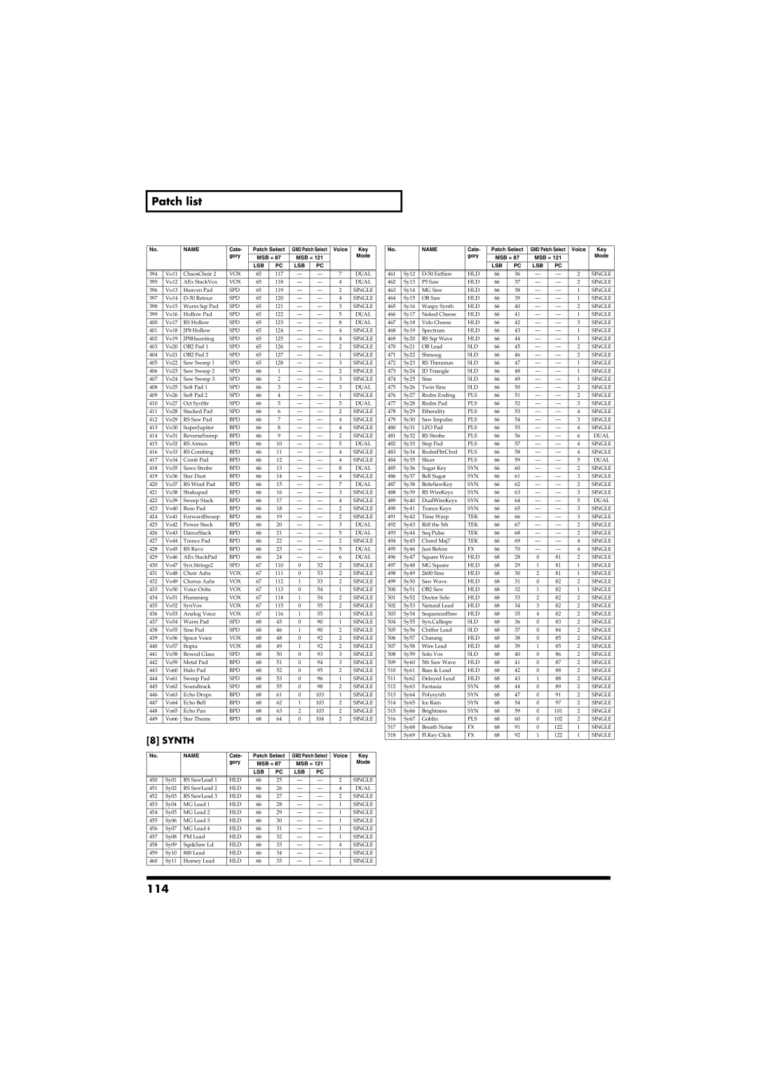 Roland RS-50 owner manual 114, Synth 