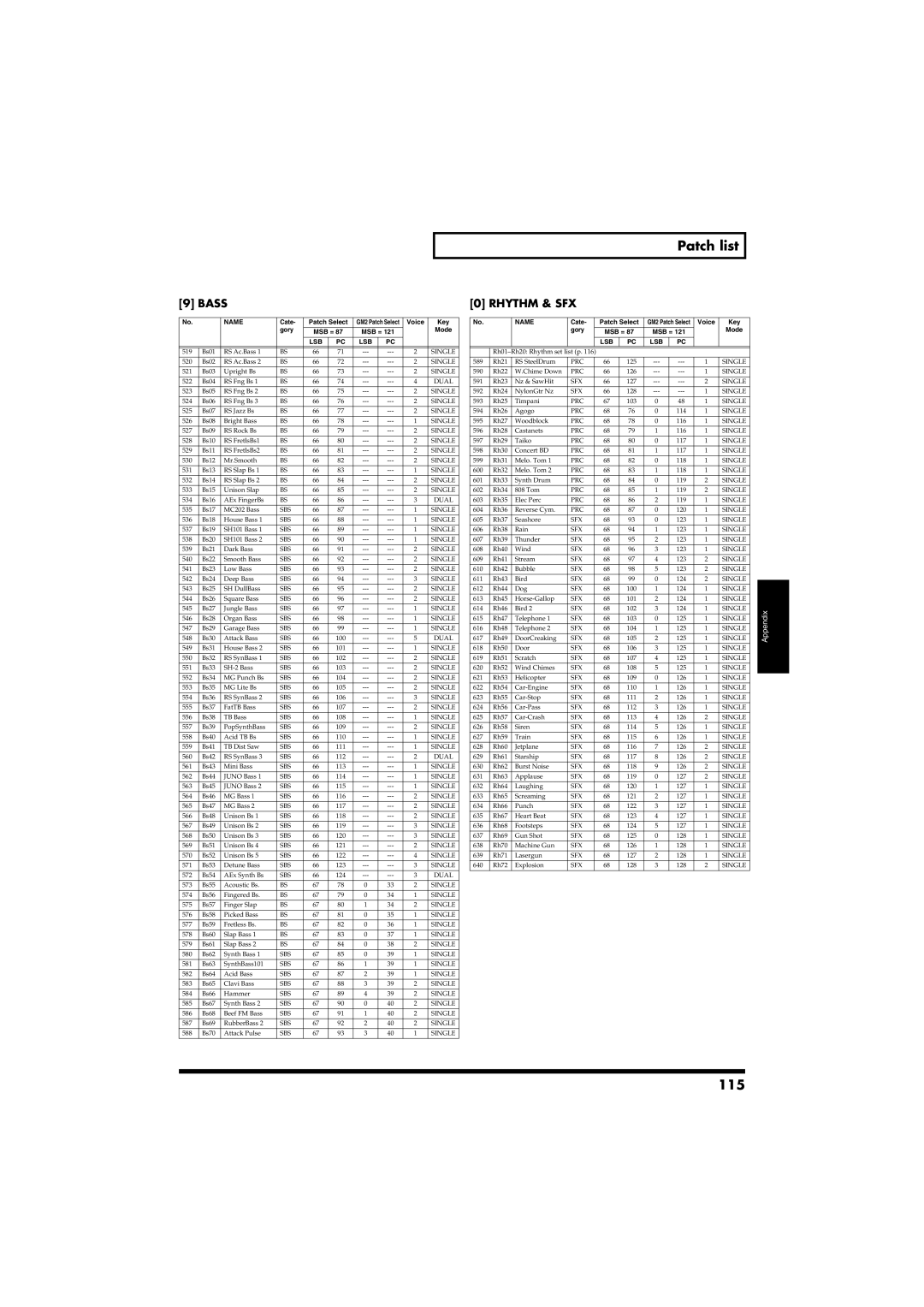 Roland RS-50 owner manual 115, Bass 