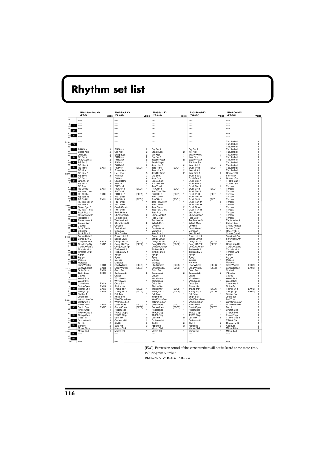 Roland RS-50 owner manual Rhythm set list, 116 