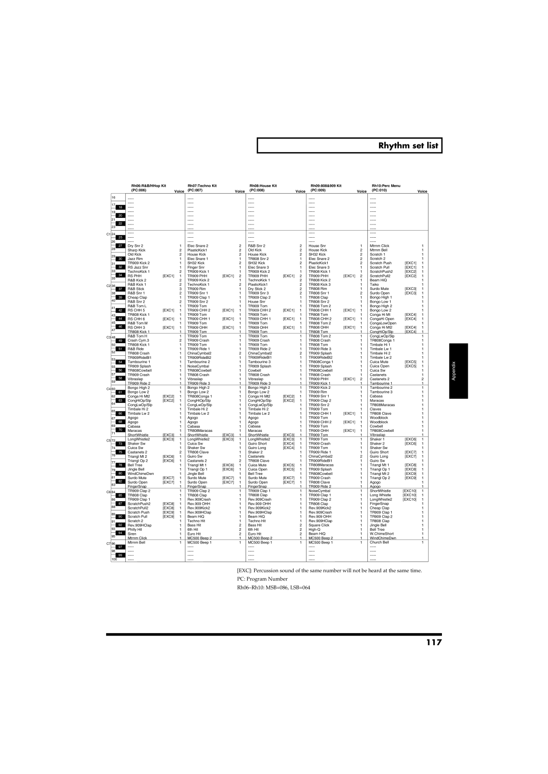 Roland RS-50 owner manual Rhythm set list, 117 