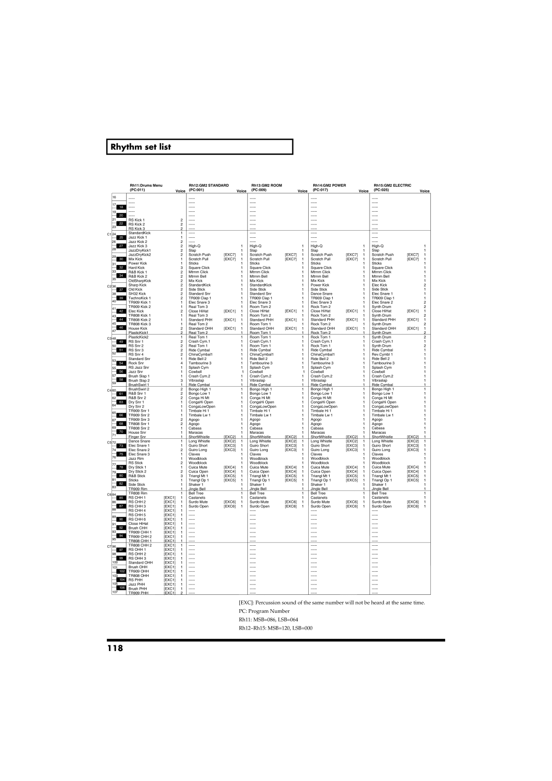 Roland RS-50 owner manual 118 