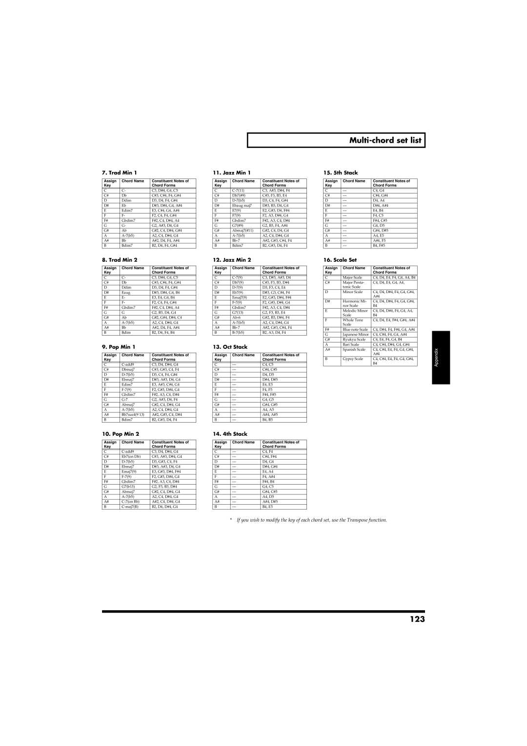 Roland RS-50 owner manual Multi-chord set list, 123 