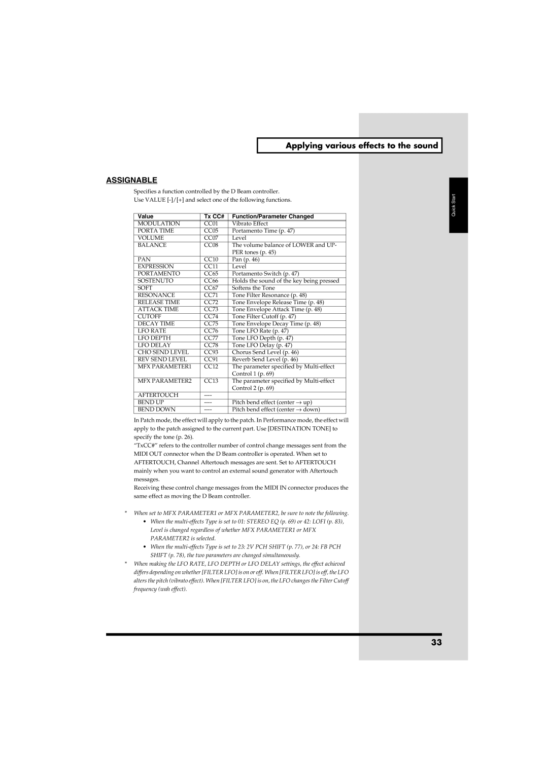 Roland RS-50 owner manual Assignable 