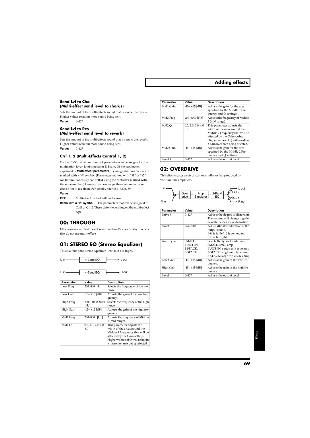 Roland RS-50 owner manual Through, Stereo EQ Stereo Equalizer, Overdrive 