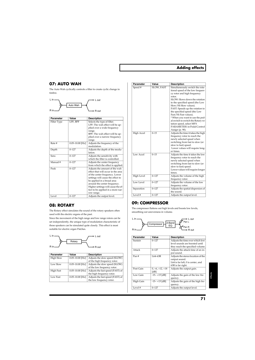 Roland RS-50 owner manual Auto WAH, Rotary, Compressor, Lpf, Bpf, SLOW, Fast 