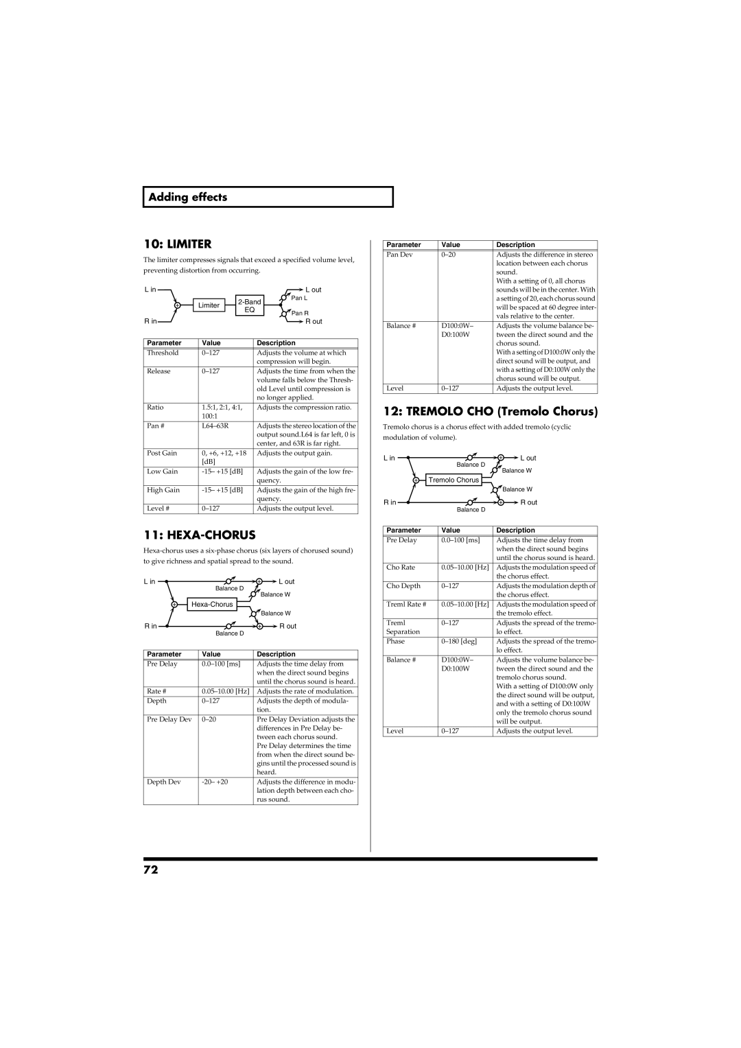 Roland RS-50 owner manual Limiter, Hexa-Chorus, Tremolo CHO Tremolo Chorus 