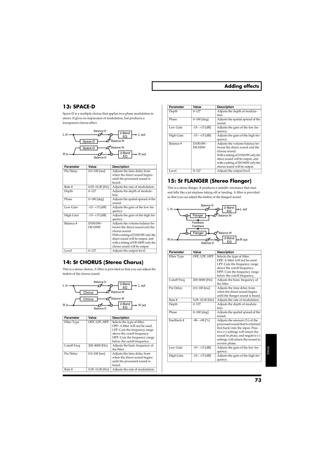 Roland RS-50 owner manual Space-D, St Chorus Stereo Chorus, St Flanger Stereo Flanger, Off, Lpf, Hpf 