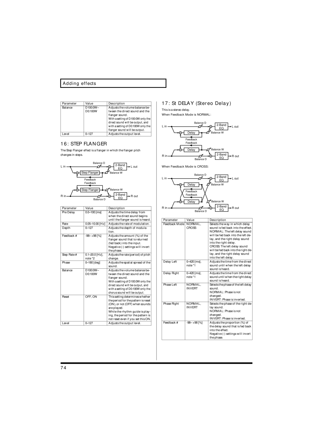 Roland RS-50 owner manual Step Flanger, St Delay Stereo Delay, When Feedback Mode is Normal, When Feedback Mode is Cross 