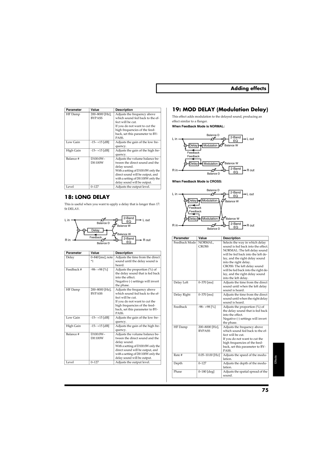 Roland RS-50 owner manual Long Delay, MOD Delay Modulation Delay, Bypass, Pass 