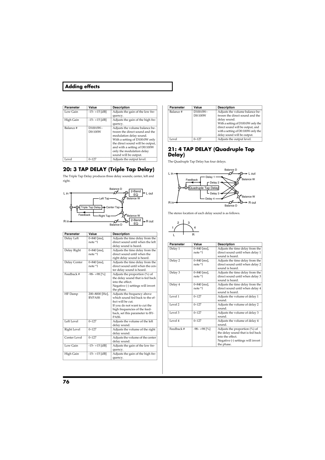 Roland RS-50 owner manual 20 3 TAP Delay Triple Tap Delay, 21 4 TAP Delay Quadruple Tap Delay 