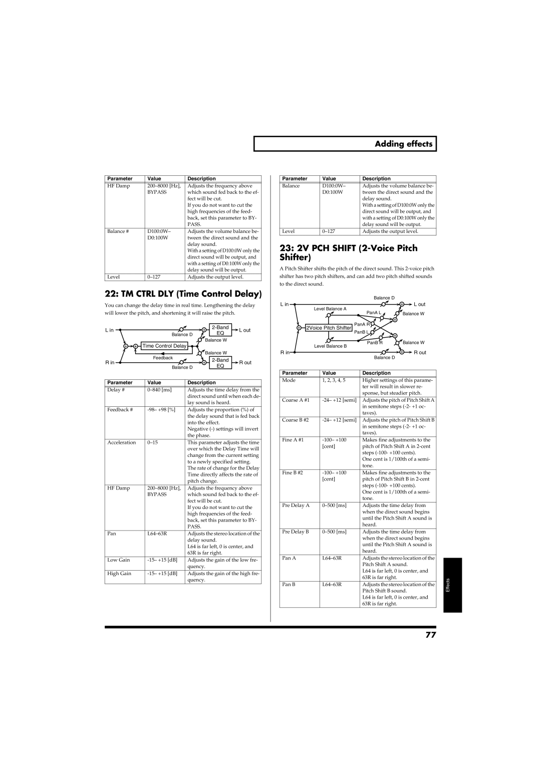 Roland RS-50 owner manual TM Ctrl DLY Time Control Delay, 23 2V PCH Shift 2-Voice Pitch Shifter 