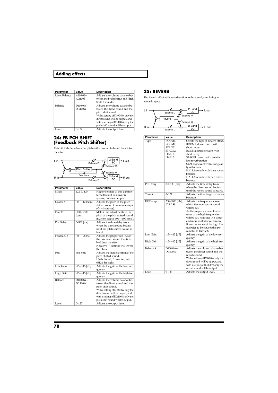 Roland RS-50 owner manual FB PCH Shift Feedback Pitch Shifter, Reverb 