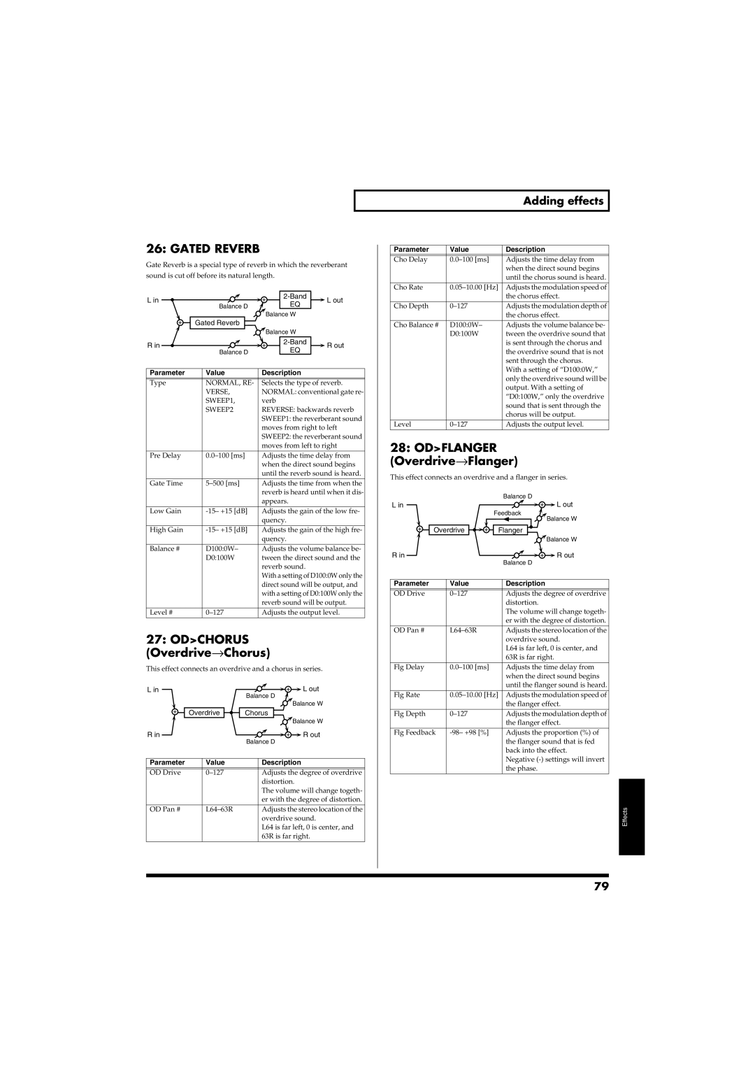 Roland RS-50 owner manual Gated Reverb, Odflanger Overdrive→Flanger, Odchorus Overdrive→Chorus 