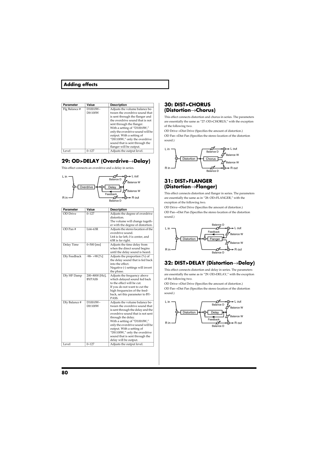 Roland RS-50 owner manual Oddelay Overdrive→Delay, Distchorus Distortion→Chorus, Distflanger Distortion→Flanger 