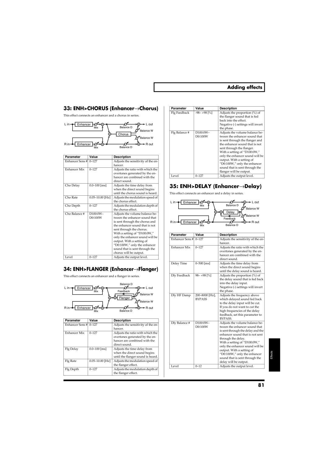 Roland RS-50 owner manual Enhchorus Enhancer→Chorus, Enhflanger Enhancer→Flanger, Enhdelay Enhancer→Delay 