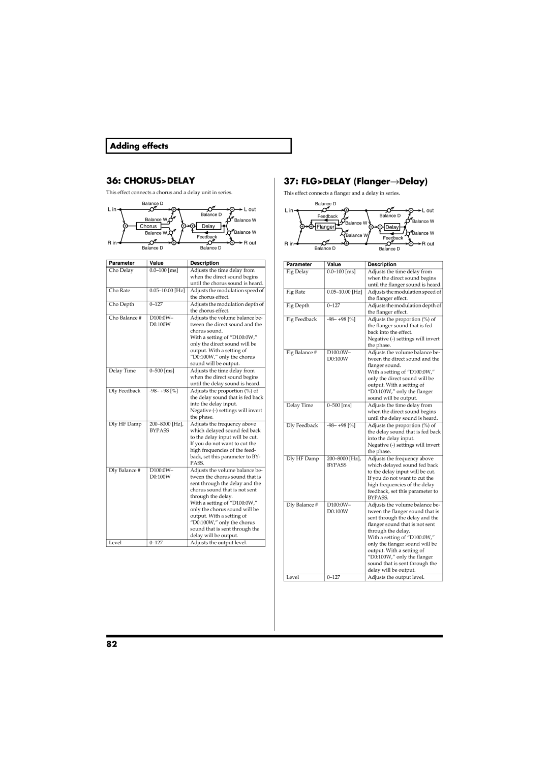 Roland RS-50 owner manual Chorusdelay, Flgdelay Flanger→Delay 