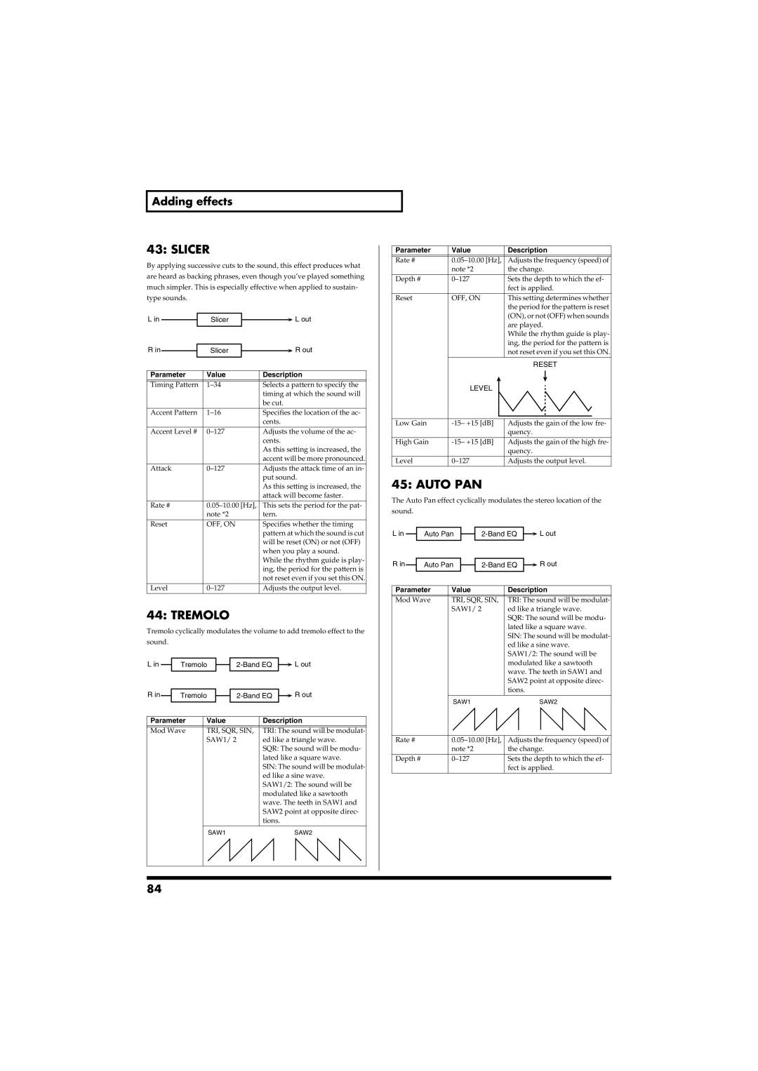 Roland RS-50 owner manual Slicer, Tremolo, Auto PAN, Tri, Sqr, Sin 