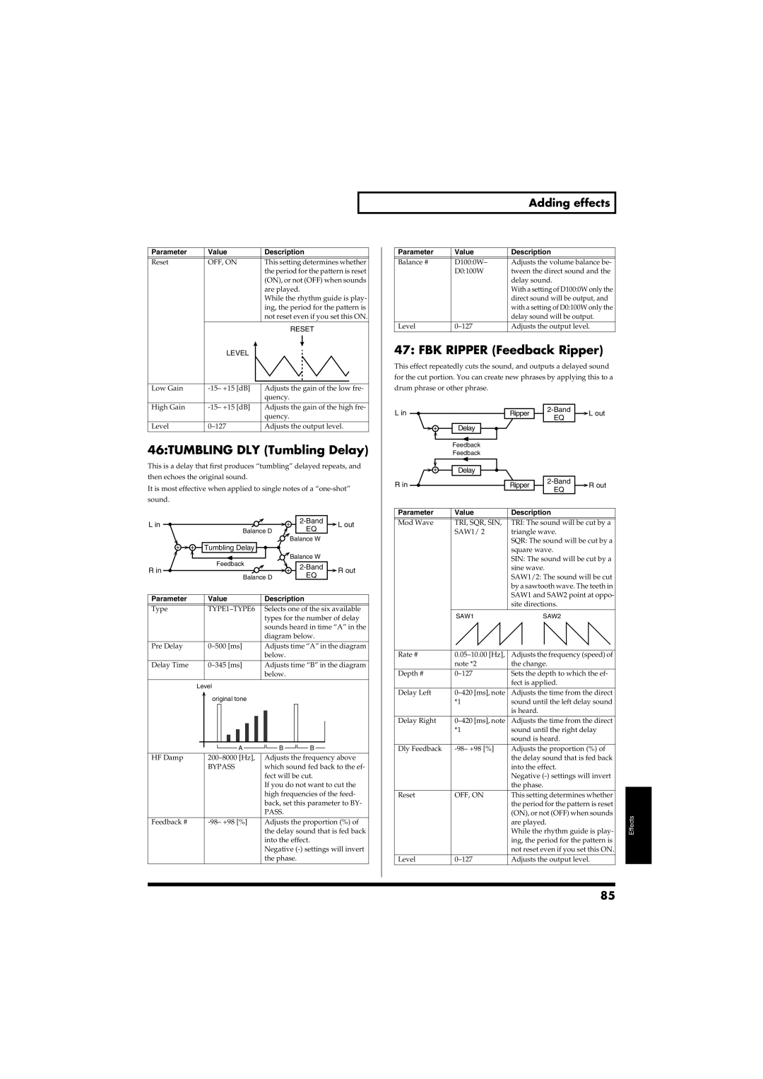 Roland RS-50 owner manual FBK Ripper Feedback Ripper, 46TUMBLING DLY Tumbling Delay, TYPE1-TYPE6 