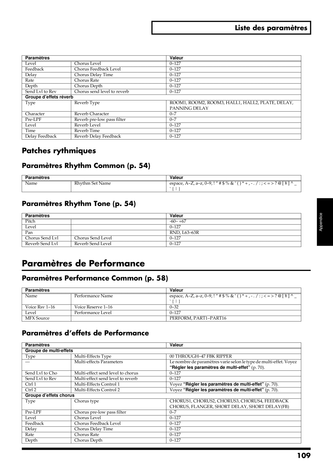 Roland RS-50 manual Paramètres de Performance, Patches rythmiques 