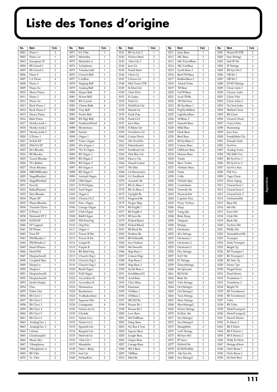Roland RS-50 manual Liste des Tones d’origine, 111 