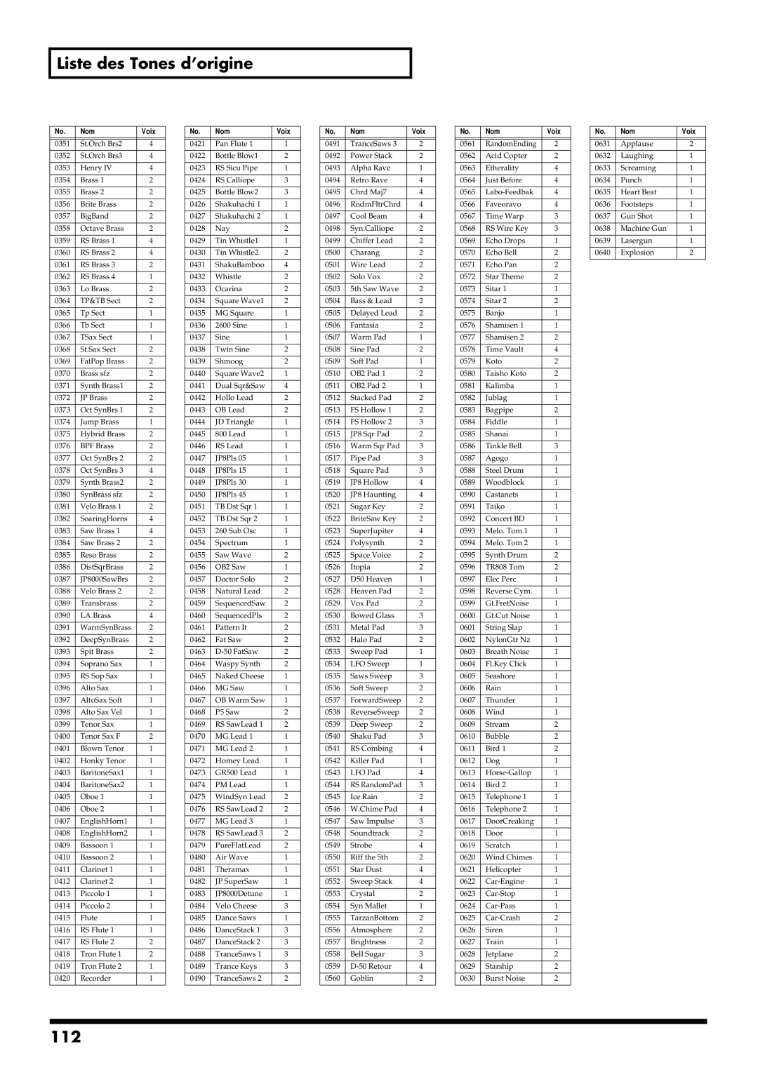 Roland RS-50 manual Liste des Tones d’origine, 112 