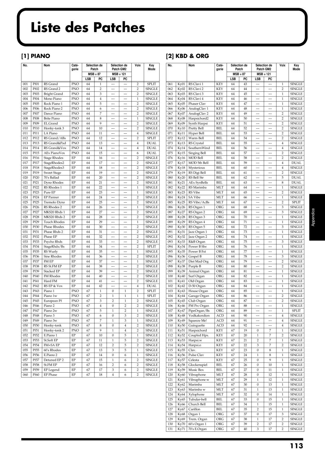 Roland RS-50 manual Liste des Patches, 113, Kbd & Org 