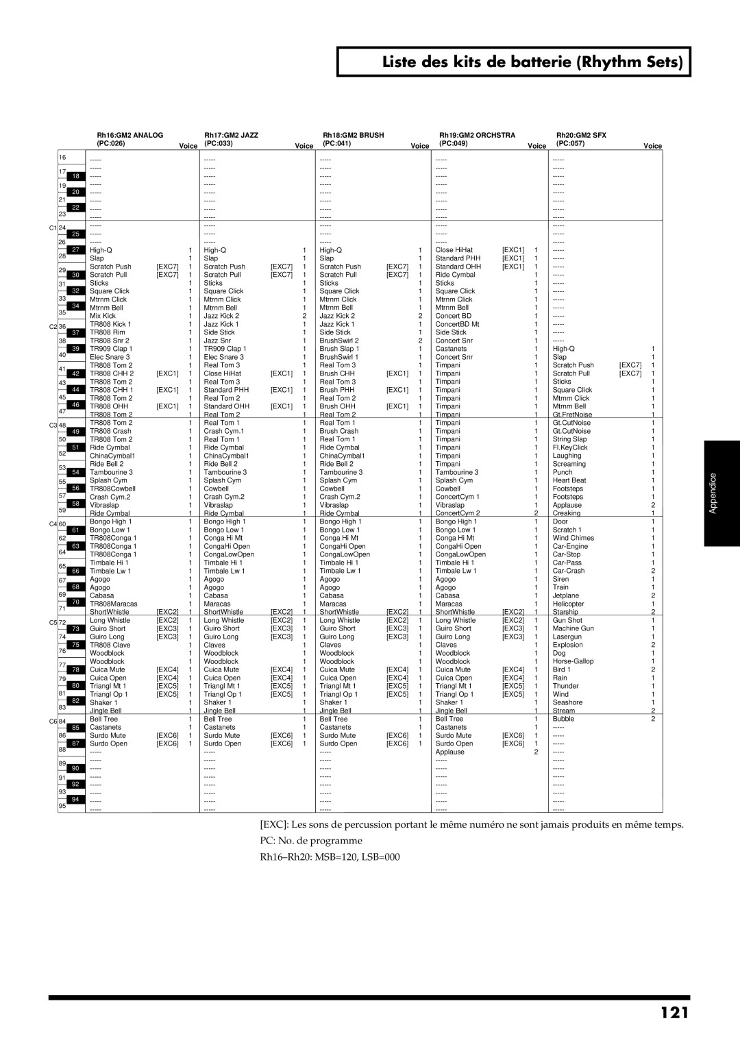 Roland RS-50 manual 121 