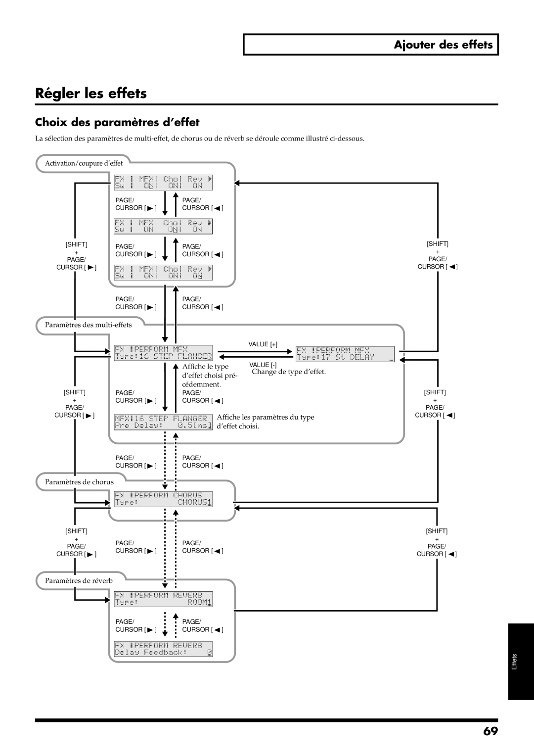 Roland RS-50 manual Régler les effets, Choix des paramètres d’effet 
