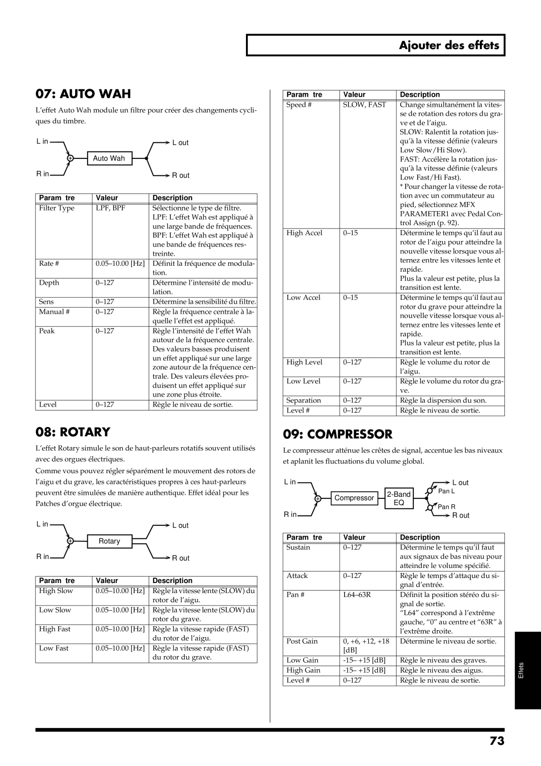 Roland RS-50 manual Auto WAH, Rotary, Compressor, Lpf, Bpf, SLOW, Fast 