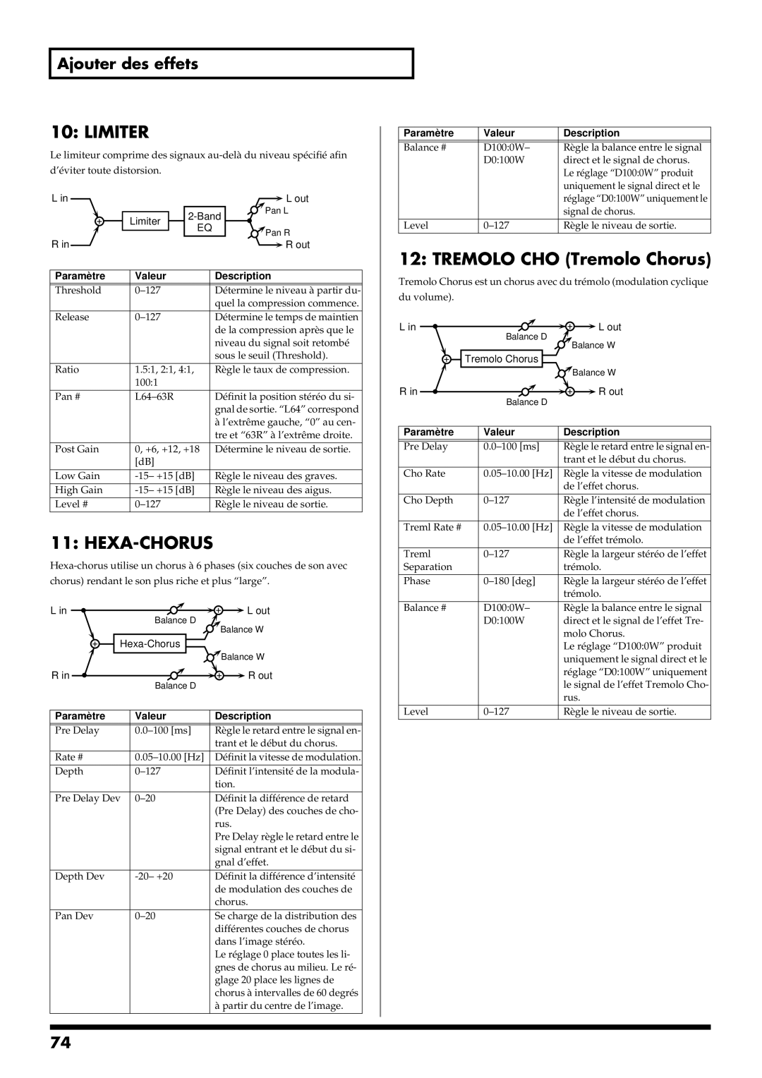 Roland RS-50 manual Limiter, Hexa-Chorus, Tremolo CHO Tremolo Chorus 