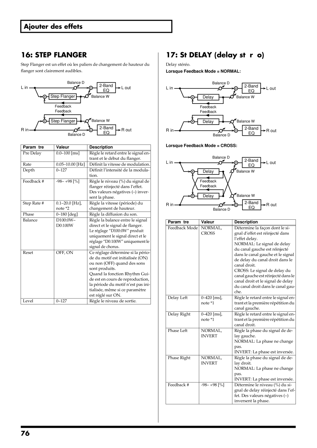 Roland RS-50 manual Step Flanger, St Delay delay stéréo, Lorsque Feedback Mode = Normal, Lorsque Feedback Mode = Cross 