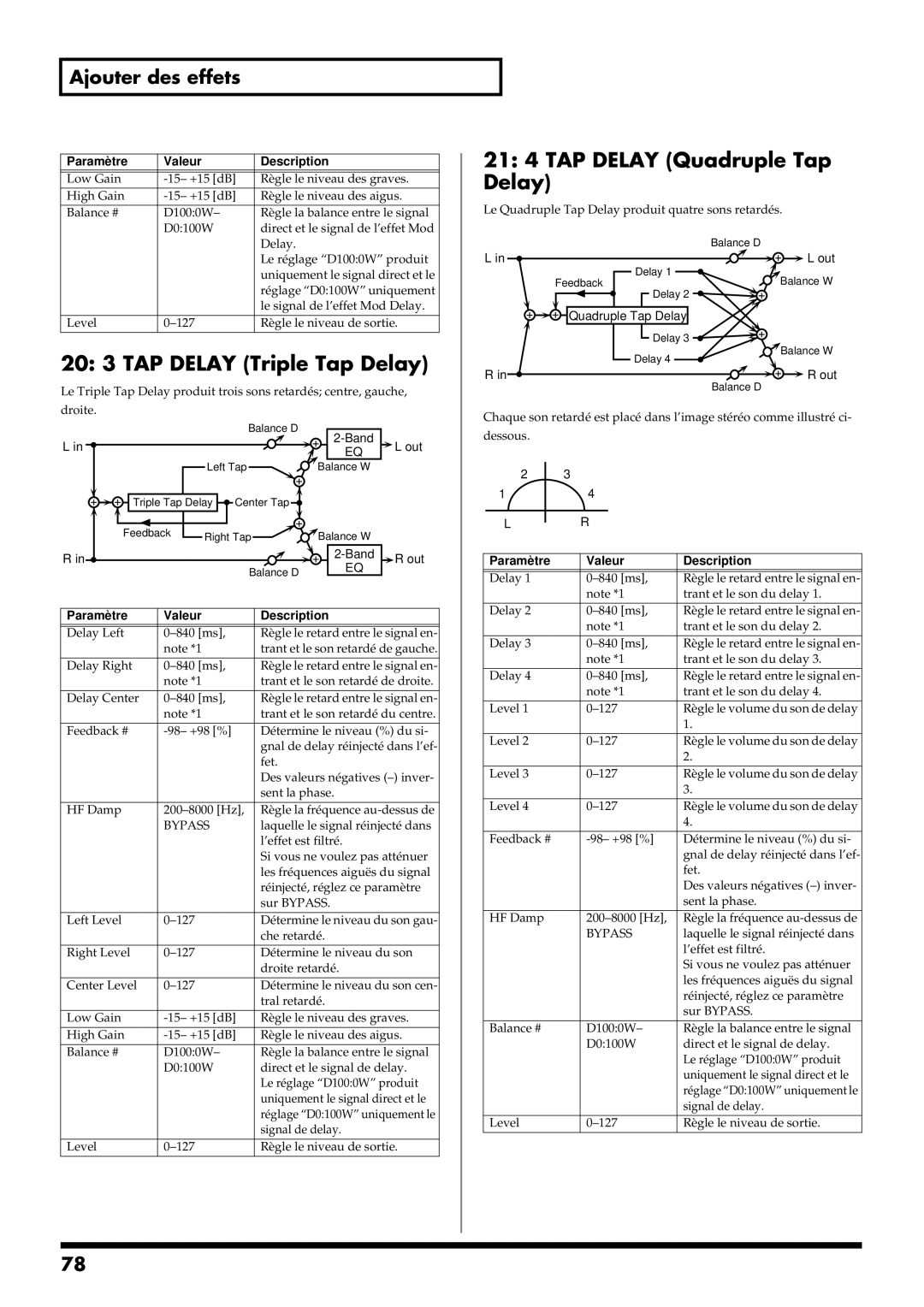 Roland RS-50 manual 20 3 TAP Delay Triple Tap Delay, 21 4 TAP Delay Quadruple Tap Delay 