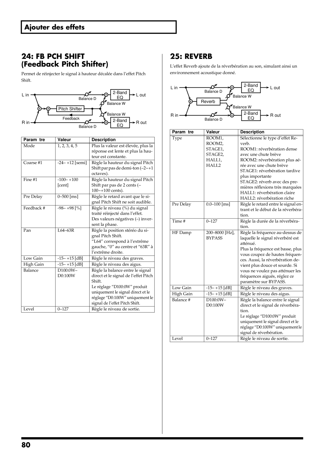 Roland RS-50 manual FB PCH Shift Feedback Pitch Shifter, Reverb 