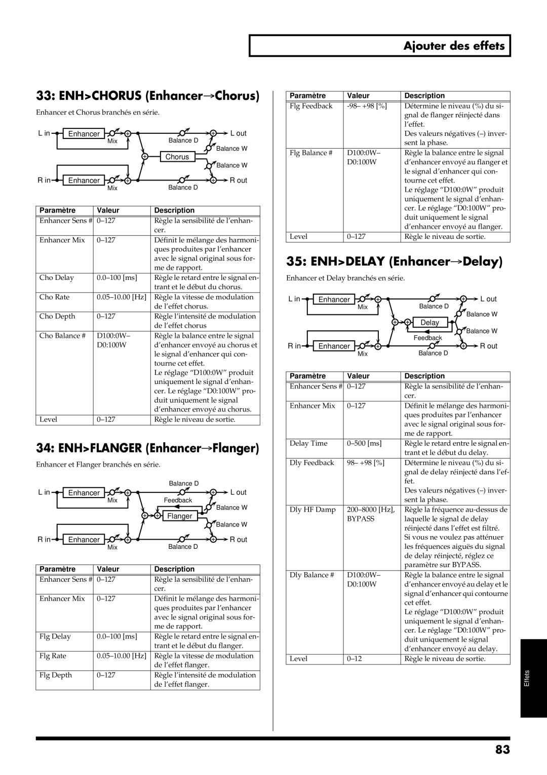 Roland RS-50 manual Enhchorus Enhancer→Chorus, Enhflanger Enhancer→Flanger, Enhdelay Enhancer→Delay 