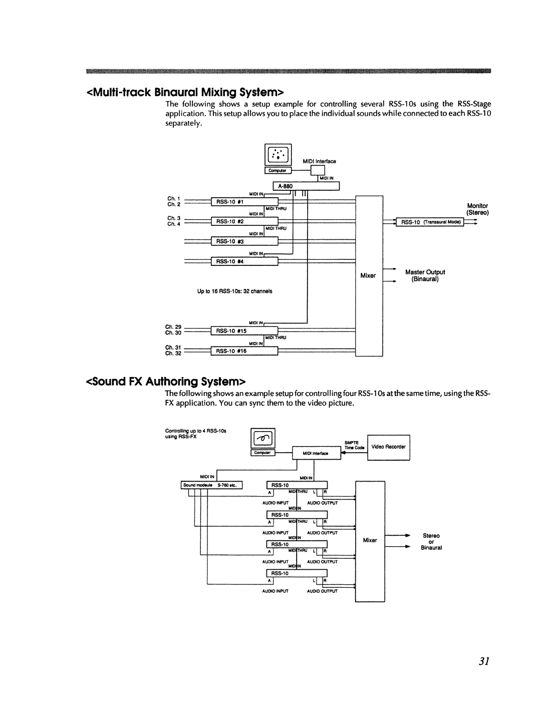 Roland RSS-10 manual 