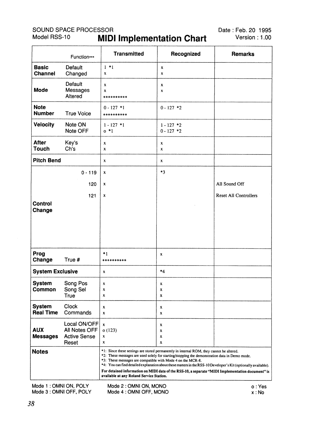 Roland RSS-10 manual 